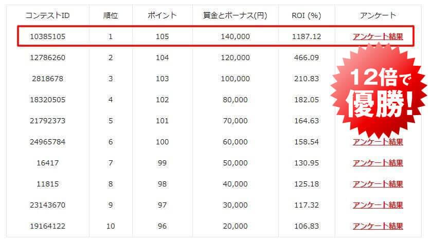２０２０年　第９回トレードコンテスト
