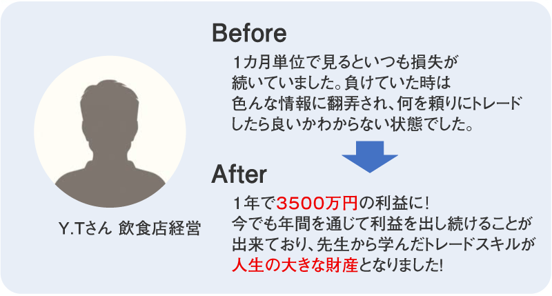 ２０１９年　第２回トレードコンテスト