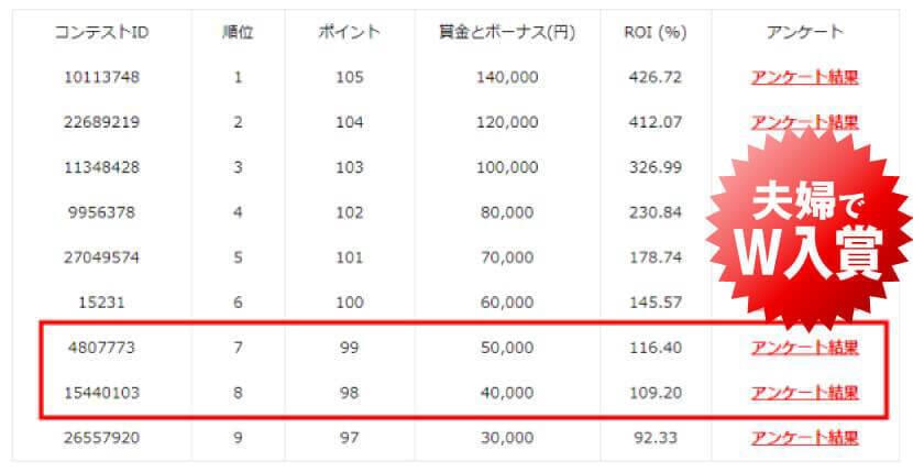 ２０２０年　第９回トレードコンテスト